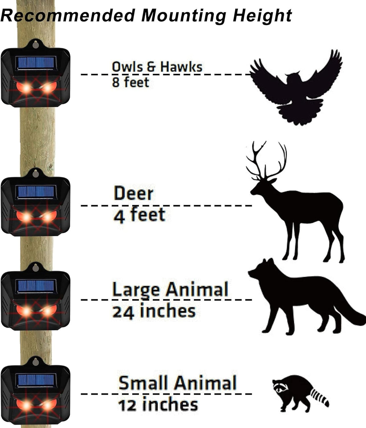 Solar Powered Animal Repeller with Red LED Lights C73983