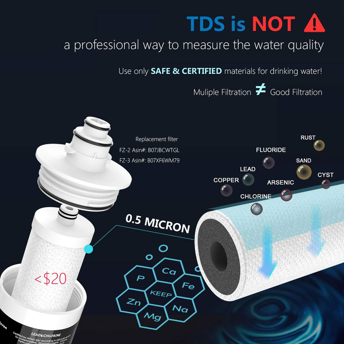 Under Sink Water Filtration System D891