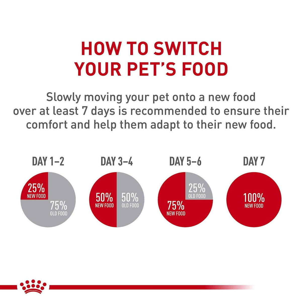 Medium Adult Dry Dog Food G165